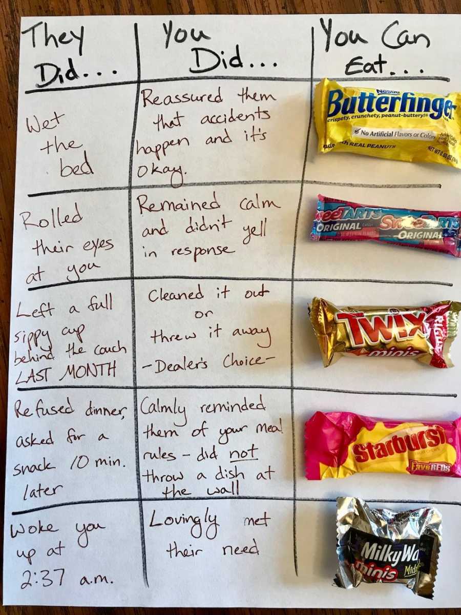 Hand made chart with categories that say, "They did" "You Did" and "You can eat" with candy in last column